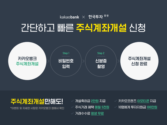한국카카오은행과 한국투자증권이 26일 카카오뱅크 애플리케이션에서 증권 거래 계좌를 쉽고 빠르게 개설할 수 있는 카카오뱅크 '주식계좌개설' 신청 서비스를 출시했다. ⓒ 카카오뱅크
