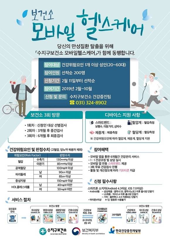 핸드폰으로 건강을 관리할수 있다는 안내문이예요. ⓒ 용인시