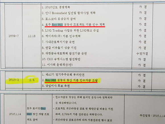 포스코는 2009년 말 이사회를 열어 로이힐 광산에 대한 지분인수계획을 가결하고 2010년 1월15일 1차 투자비를 납입했다. 사업보고서에는 인수자금 조달 계획에 관한 이사회는 1차 납입금 지급 이후인 2월로 기록돼있어 절차상 문제가 제기된다. ⓒ 2015년 포스코 사업보고서