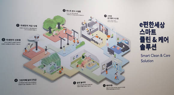e편한세상에서 내세우는 스마트 클린 & 솔루션 개념도. = 장귀용 기자