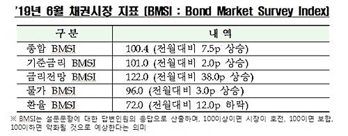 2019년 6월 채권시장지표. ⓒ 금융투자협회