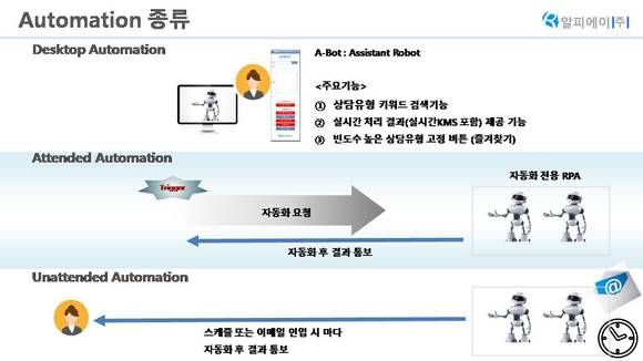 A-Bot에서 상담유형 키워드 등을 검색할 수 있다. ⓒ알피에이