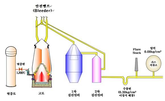 국내 철강업계가 지방자치단체의 10일 조업정지 처분에 강력 반발하고 나섰다. ⓒ 한국철강협회