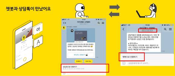 카카오뱅크는 챗봇상담을 도입했다. ⓒ 카카오뱅크
