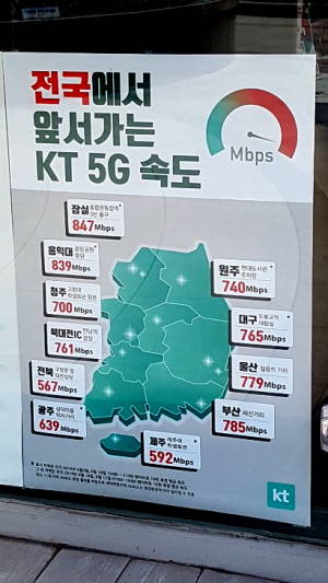1일 서울 소재 한 KT 공식인증대리점에는 '전국에서 앞서가는 KT 5G 속도'라고 크게 적힌 포스터가 붙어 있다. = 황이화 기자.