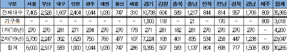 지자체별 시내버스 및 공공와이파이 설치현황. Ⓒ 과학기술정보통신부