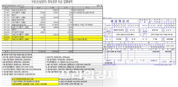 김은정 부회장이 개인명의 기업 심플월드를 통해 남양주 일대 부동산을 인수한 뒤 맘스맘에 임대하는 방식으로 사익을 취득해온 정황. ⓒ 프라임경제