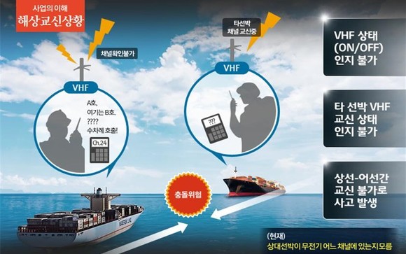 선박통신음성 인지 분석 시스템 구축 전. ⓒ 해양경찰청