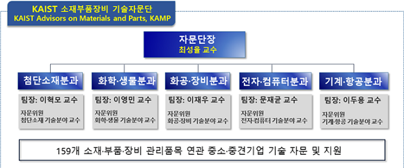 KAIST 소재·부품·장비 기술자문단 구성 및 운영(안). ⓒ 한국과학기술원