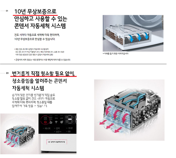 LG전자 홈페이지 내 건조기 상세내용에 담긴 '콘덴서 자동세척 시스템' 관련 홍보물. 사진 아래가 이번 사태가 일기 전 홈페이지에 게재된 내용. ⓒ LG전자 홈페이지
