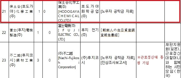 이명수 의원(자유 한국당) 전범기업 발표 내용 중 발췌. ⓒ 이명수 의원실