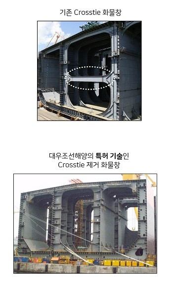 대우조선해양이 횡보강제 없는 VLCC 화물창 특허 등록 완료했다. ⓒ 대우조선해양
