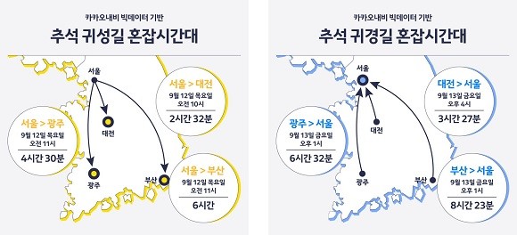 구간별 귀성∙귀경길 혼잡 시간대 및 예상 소요시간. ⓒ 카카오모빌리티