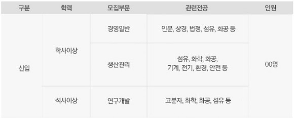 휴비스 2020 신입사원 채용 모집분야. ⓒ 휴비스
