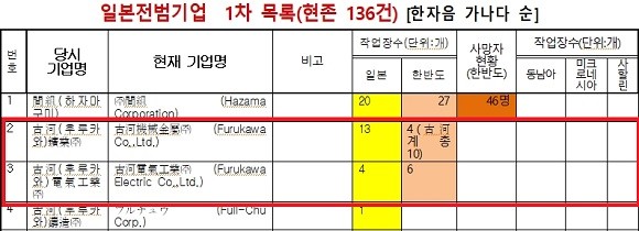 이명수 의원(자유한국당) 전범기업발표 내용 중 발췌. ⓒ 이명수 의원실