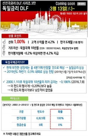 A은행 사내 상품게시판 공개 자료. ⓒ 금융감독원