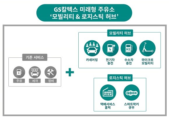 GS칼텍스 미래형 주유소 개념도. ⓒ GS칼텍스