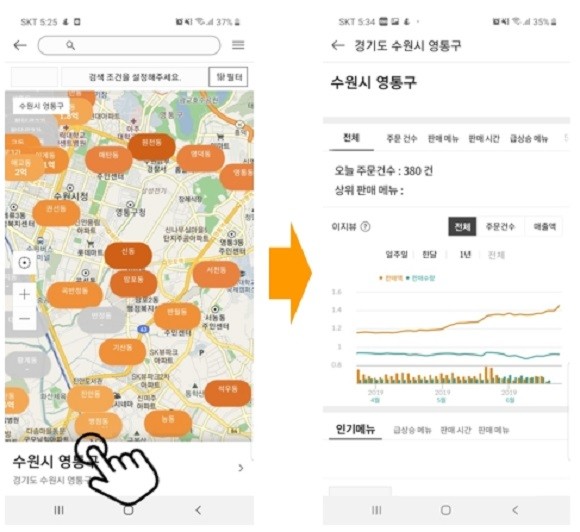 다채널 주문을 통한 데이터 활용 예시. ⓒ 씨엔티테크