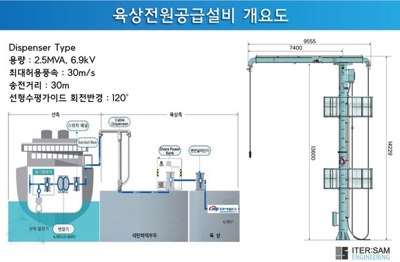 육상전원공급설비 개요도. ⓒ 서부발전