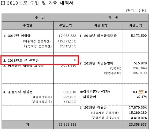 롯데금융재단 2018년도 재정보고서. ⓒ 롯데금융재단 홈페이지 화면캡처