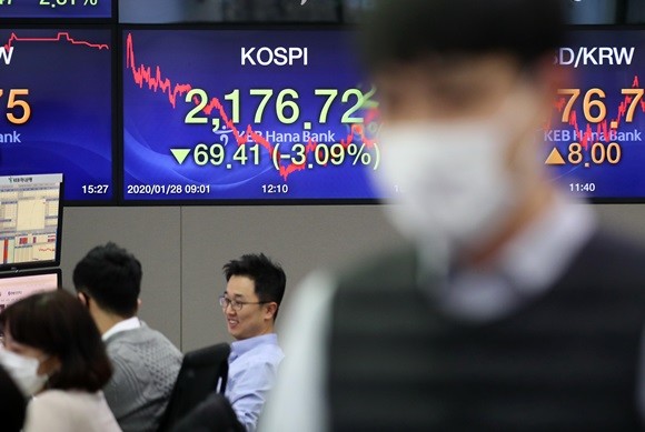 신종 코로나바이러스 감염증인 '우한 폐렴' 여파로 지난 28일 코스피가 3%대로 급락했다. 업계에서는 불확실성이 심한 시장에서는 기업 실적에 주목하는 '정공법'을 택해야 한다는 의견이다. 사진은 지난 28일 코스피지수가 전 거래일보다 69.41p(3.09%) 추락한 2176.72로 거래를 종료한 모습. ⓒ 연합뉴스