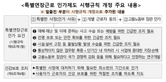 특별연장근로 인가제도 시행규칙 개정 주요 내용. ⓒ 고용노동부