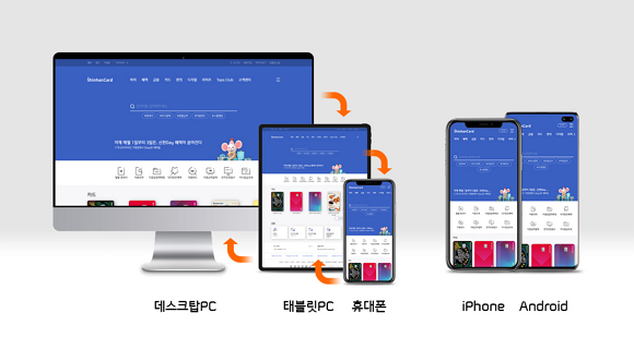 신한카드가 홈페이지 리뉴얼로 PC‧와 모바일 플랫폼 경계를 없앴다. ⓒ 신한카드