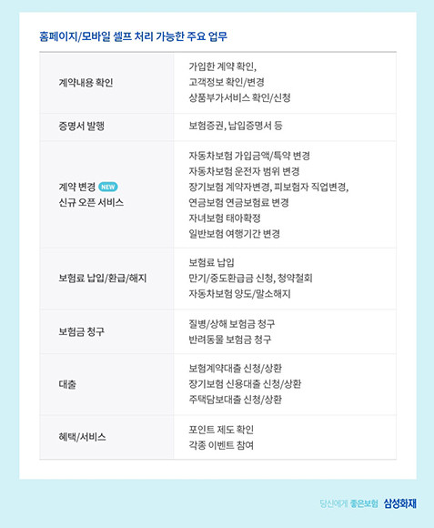 삼성화재가 홈페이지·모바일을 통한 비대면 채널로 고객이 직접 처리할 수 있는 업무를 공지했다. ⓒ 삼성화재