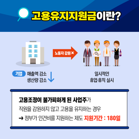 정부는 코로나19로 인한 피해기업의 고용안정을 위해 고용유지지원금을 지원한다. 지원대상은 사업장 업종구분 없이 피해를 입은 기업이 대상이지만, 휴직기간동안 신규채용과 권고사직이 없어야 되기때문에 사실상 아웃소싱 기업은 지원대상에서 제외된것으로 보인다. ⓒ 고용노동부