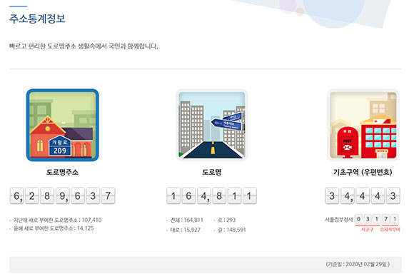 2014년 당시 홍보 및 안내에서 미흡했다는 지적을 받아 새로 부여된 도로명주소인 경우 홈페이지를 통해 공개하고 있다. ⓒ 도로명주소 안내시스템