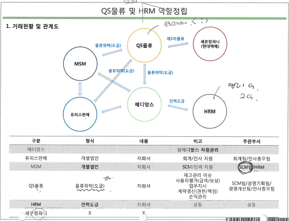 메디앙스 인사총무팀이 2014년 9월23일 작성한 '관계사 역할정립' 자료. ⓒ 프라임경제