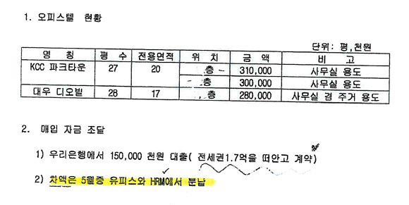 검찰에 증거로 제출된 유피스판매(주)의 오피스텔 매입 비용 처리 자료. ⓒ 프라임경제