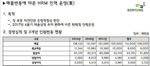 메디앙스가 2017년 9월18일 작성한 HRM 인력 운영안. ⓒ 프라임경제