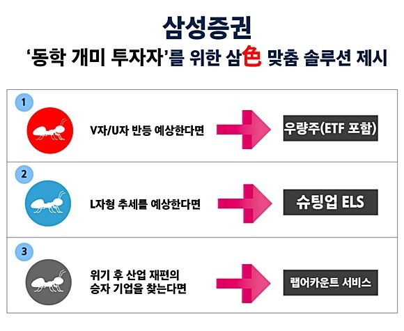 삼성증권은 개인투자자들을 위해 개인 투자 성향에 따른 △우량주 △슈팅업 ELS △랩어카운트 서비스 총 세 가지 맞춤형 투자 솔루션을 제시했다. ⓒ 삼성증권