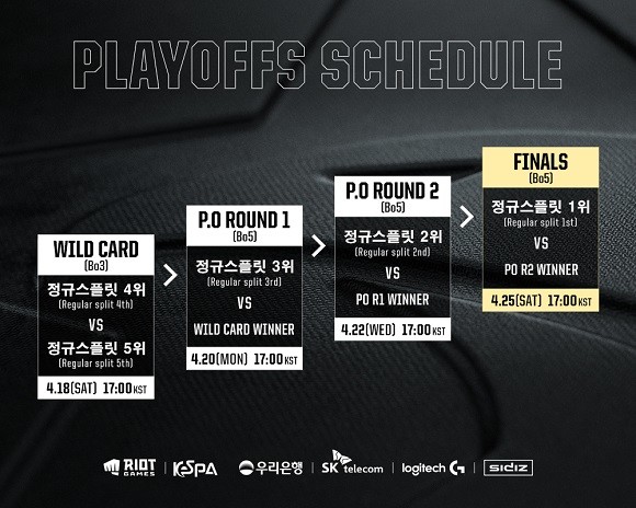 2020 우리은행 LCK 플레이오프 스케줄표. ⓒ 라이엇 게임즈