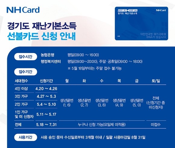 NH농협카드가 경기도 재난기본소득 선불카드 지급을 시작한다. ⓒ NH농협카드