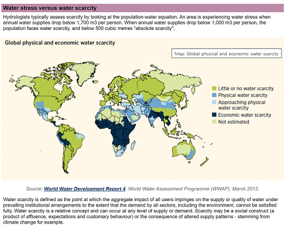 UN환경계획이 게시한 '세계 물 부족 및 경제적 수자원 부족' 현황. ⓒ UN(www.un.org/waterforlifedecade/scarcity.shtml)