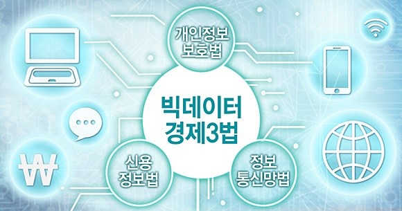 정부는 '데이터 3법 시행령 개정안'과 관련해 관계부처 합동으로 토론회를 개최해 각계 의견을 수렴·반영할 계획이다. ⓒ 연합뉴스