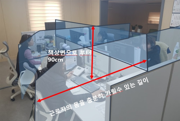 안전보건공단이 발표한 ‘칸막이 설치 지침’에 따르면 칸막이 높이는 책상면 기준 90cm 이상 설치, 폭은 가급적 근로자 신체를 모두 가릴수 있는 길이로 설치하도록 권고했다. ⓒ 안전보건공단