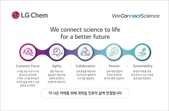 LG화학이 '화학'을 뛰어넘어 '과학'을 기반으로 정체성을 재정립한 뉴비전을 선포했다. ⓒ LG화학