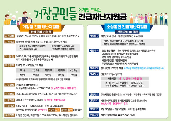 전국에서 유일하게 거창군민에게만 긴급재난지원금 지급을 실시했다. ⓒ 거창군