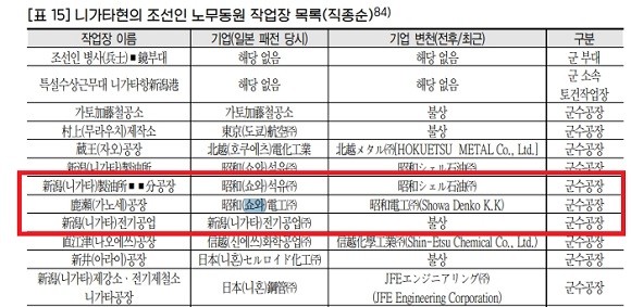 일제강제동원피해자지원재단이 발표한 '일본지역 탄광광산 조선인 강제동원 실태' 보고서. ⓒ 일제강제동원피해자지원재단