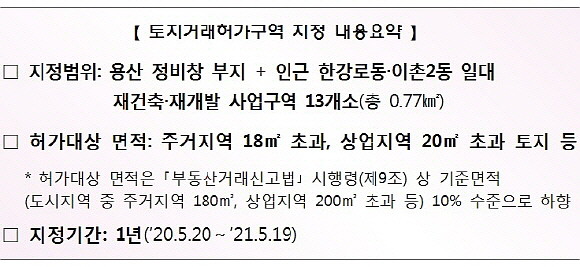 용산 정비창 부지와 함께, 현재 개발이 진행 중인 사업부지 연접 재건축‧재개발 구역(중산아파트 등 7개소), 사업 영향권 내에 있는 용산역 인근 재개발 구역(신용산역 북측 1구역 등 6개소) 등 총 13곳을 토지거래허가구역으로 지정했다. ⓒ 국토교통부