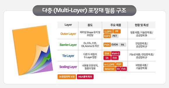 SK종합화학이 프랑스 아르케마사의 고기능성 폴리머 사업 인수를 완료했다. ⓒ SK종합화학