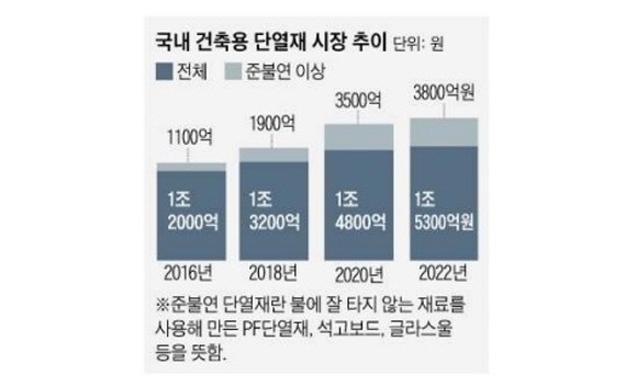 한국건설기술연구원이 2018년 12월 발표한 '난연성 유기재료·응용기술 기반 화재에 안전한 외벽시스템 개발' 연구보고서 자료. ⓒ 한국건설기술연구원