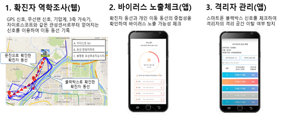 스마트폰 블랙박스를 활용해 개발된 확진자 역학조사 시스템과 바이러스 노출체크 시스템, 격리자 관리 시스템. ⓒ 카이스트