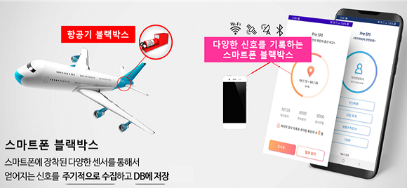 항공기 블랙박스가 항공기의 운항기록을 기록하듯이 스마트폰 블랙박스는 스마트폰의 이동 경로를 기록한다. ⓒ 카이스트