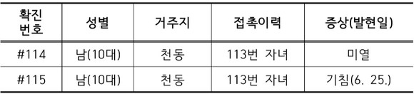 ⓒ 대전시