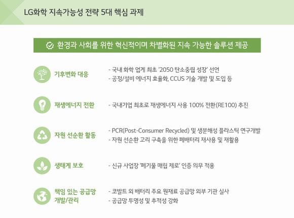 LG화학 지속가능성 전략 5대 핵심 과제. ⓒ LG화학