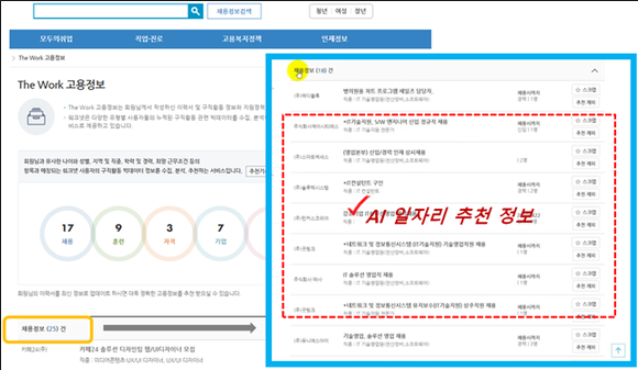 AI가 일자리 추천정보를 구직자에게 공유한다. ⓒ 고용노동부